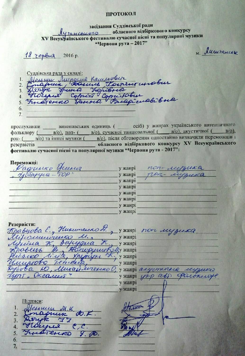 Лисичанськ. Результати обласного вiдбiркового конкурсу