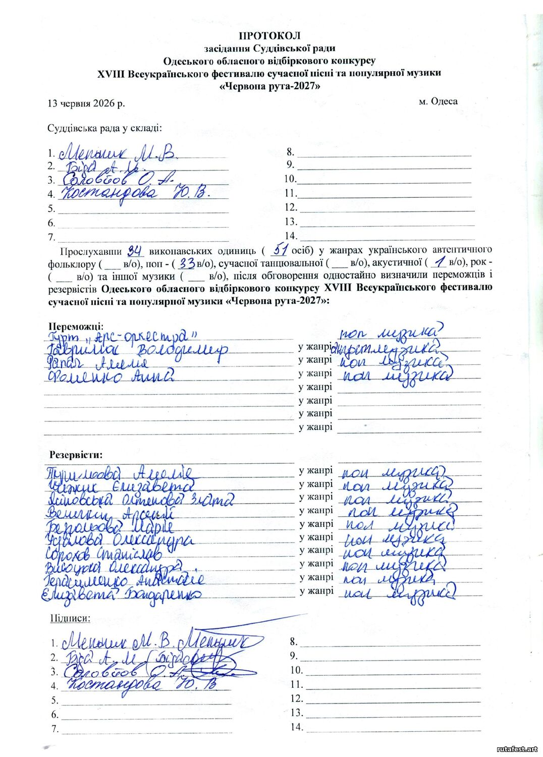РЕЗУЛЬТАТИ ОДЕСЬКОГО ВІДБІРКОВОГО КОНКУРСУ - 2026