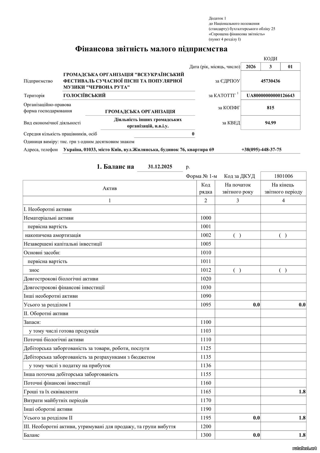 ФІНАНСОВИЙ ЗВІТ ФЕСТИВАЛЮ «ЧЕРВОНА РУТА» ЗА 2025 р.