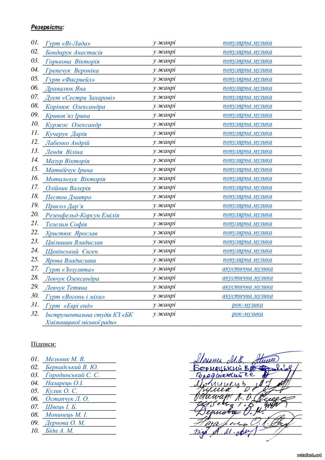 2 РЕЗУЛЬТАТИ ВІННИЦЬКОГО ВІДБІРКОВОГО КОНКУРСУ - 2026