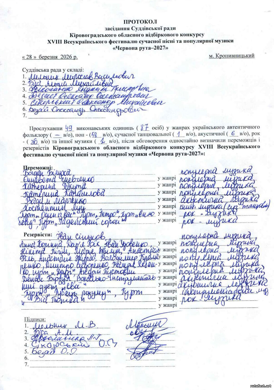 РЕЗУЛЬТАТИ КІРОВОГРАДСЬКОГО ОБЛАСНОГО ВІДБІРКОВОГО КОНКУРСУ - 2026