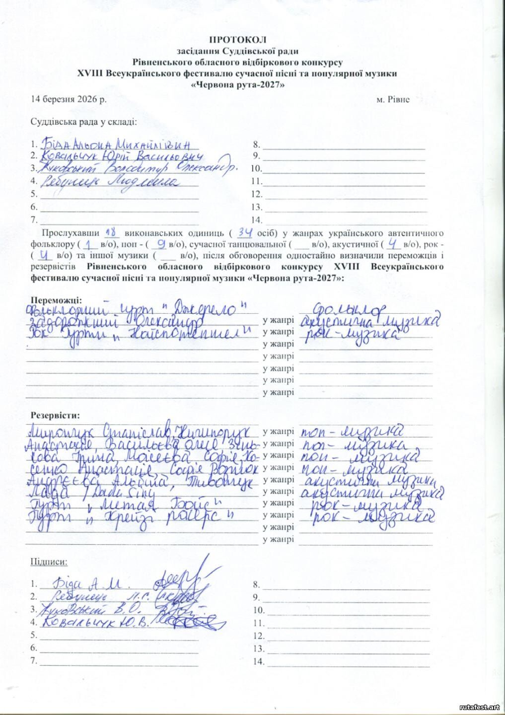 РЕЗУЛЬТАТИ РІВНЕНСЬКОГО ВІДБІРКОВОГО КОНКУРСУ - 2026