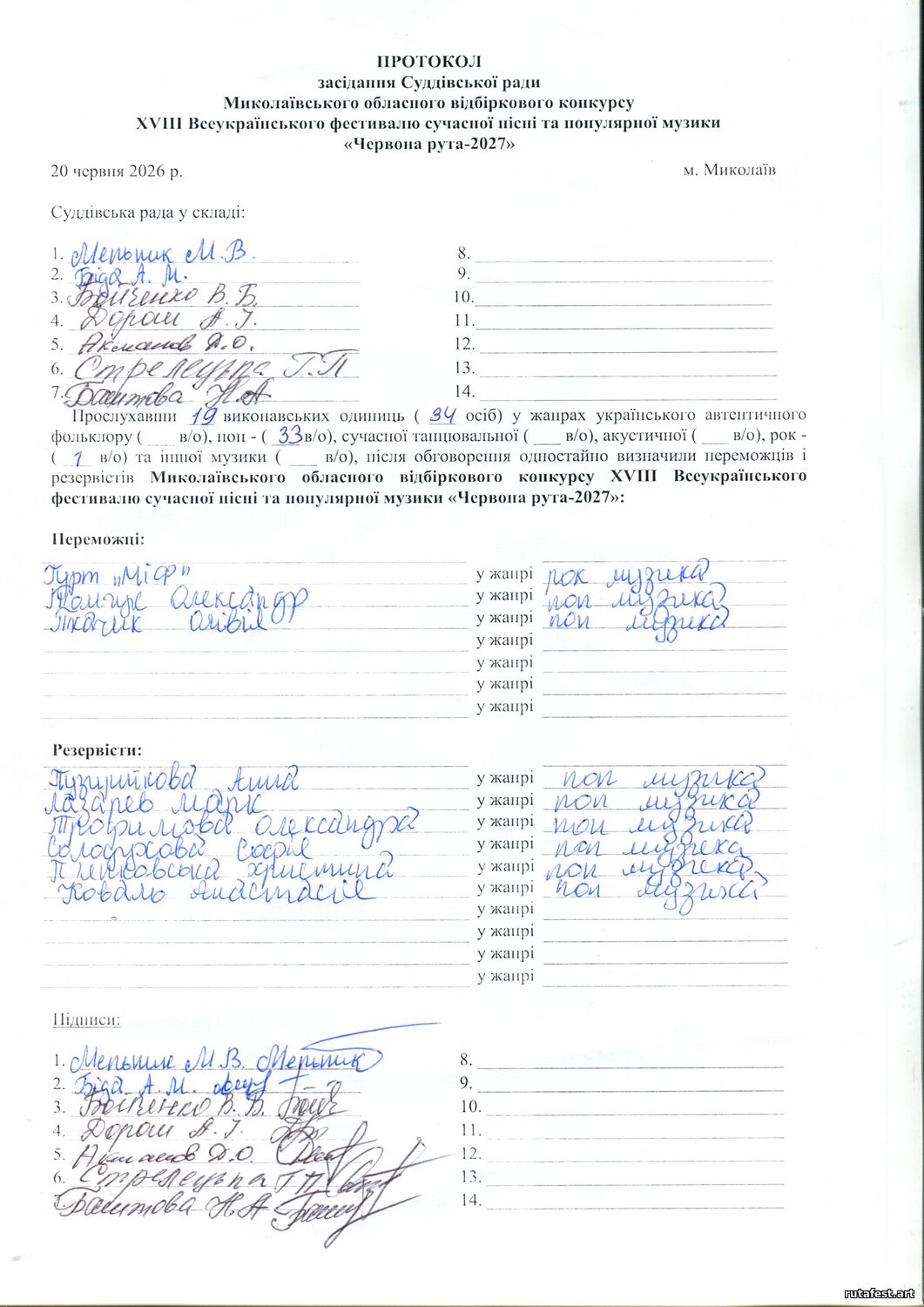 РЕЗУЛЬТАТИ МИКОЛАЇВСЬКОГО ВІДБІРКОВОГО КОНКУРСУ 2026