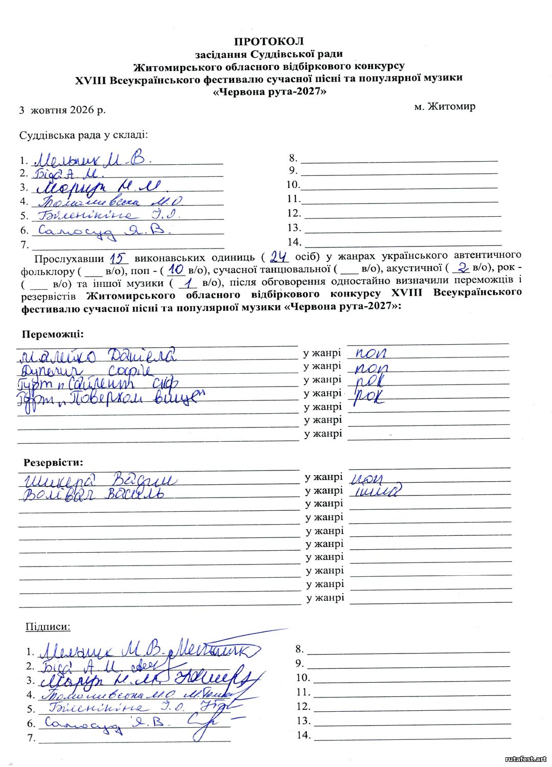 РЕЗУЛЬТАТИ ЖИТОМИРСЬКОГО ВІДБІРКОВОГО КОНКУРСУ - 2026