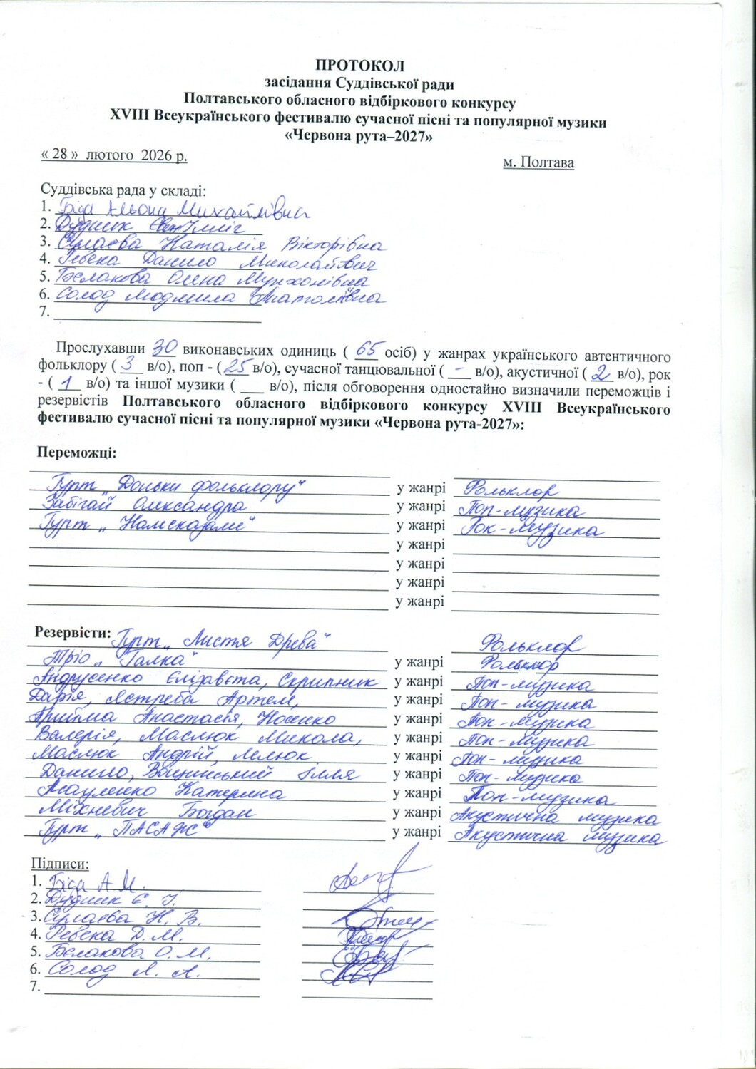 РЕЗУЛЬТАТИ ПОЛТАВСЬКОГО ВІДБІРКОВОГО КОНКУРСУ - 2026