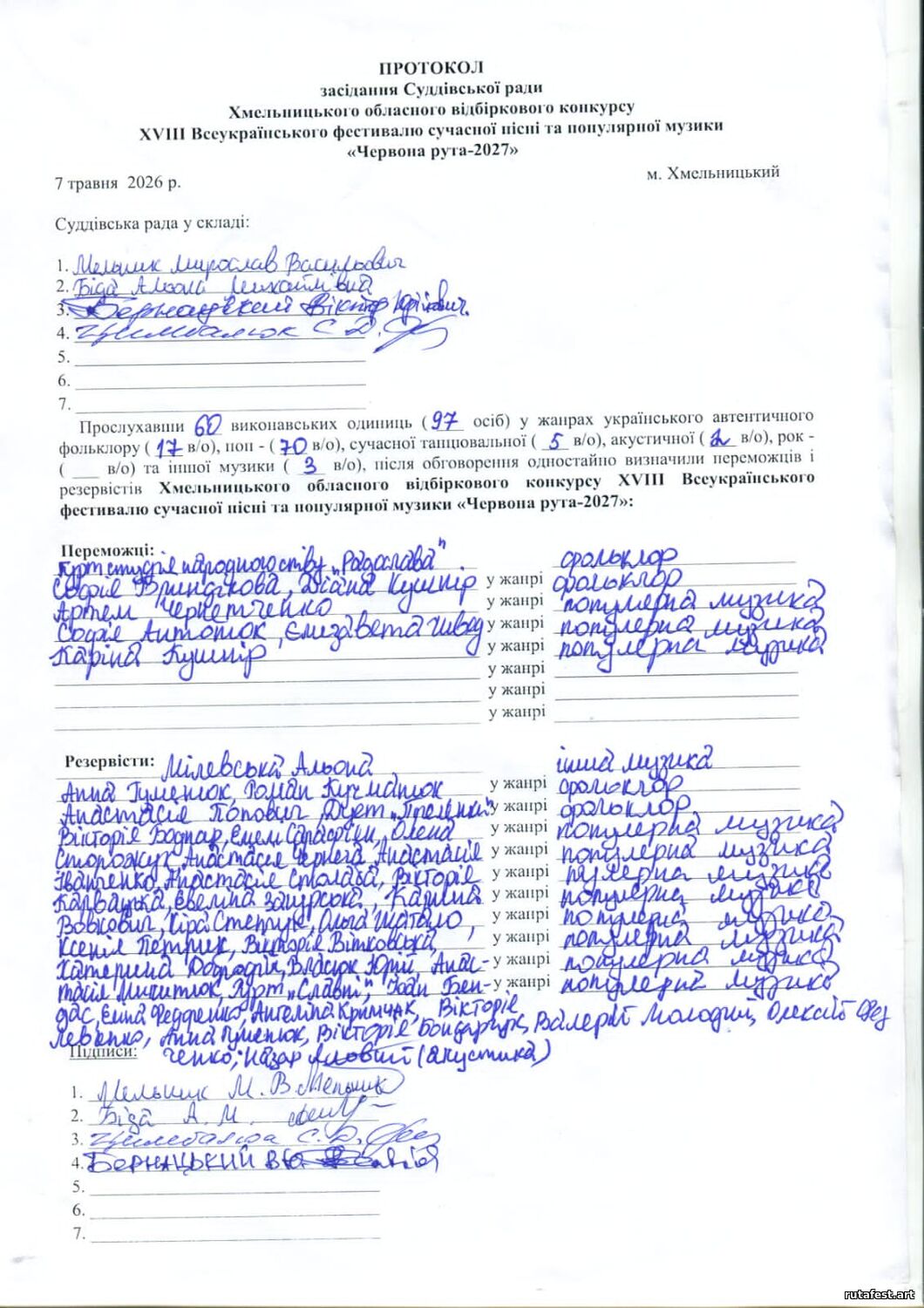 РЕЗУЛЬТАТИ ХМЕЛЬНИЦЬКОГО ВІДБІРКОВОГО КОНКУРСУ 2026