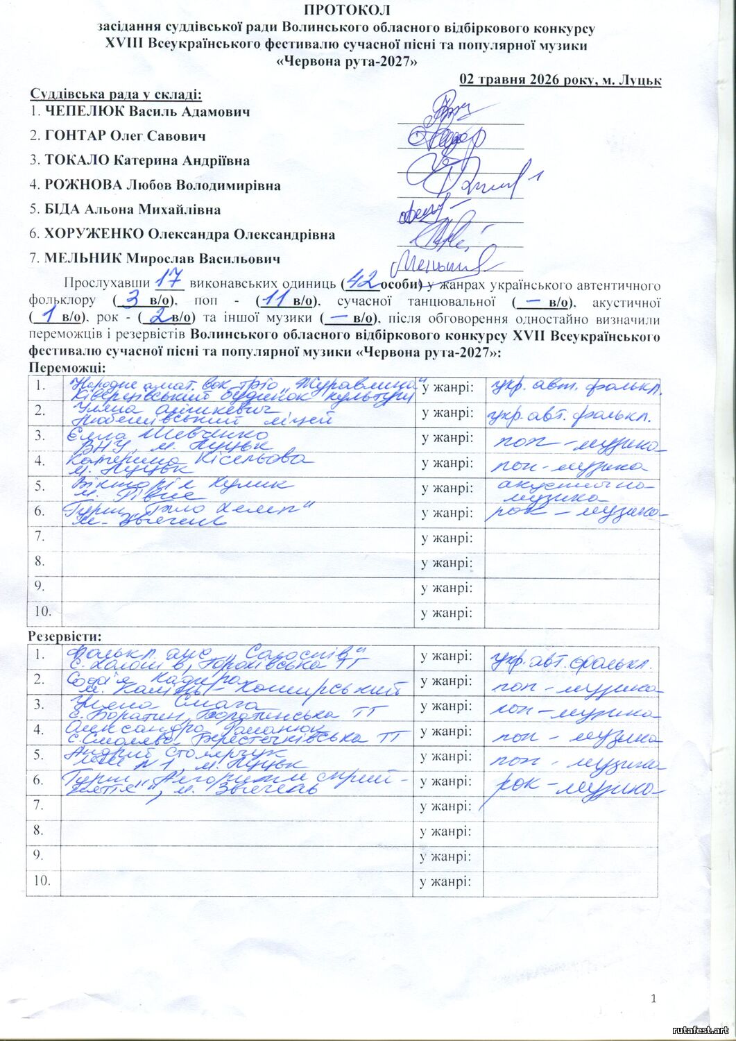 РЕЗУЛЬТАТИ ВОЛИНСЬКОГО ВІДБІРКОВОГО КОНКУРСУ 2026
